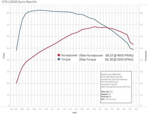 vbltx|vbltx performance chart.